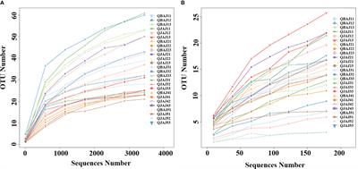 Effect of azoxystrobin on tobacco leaf microbial composition and diversity